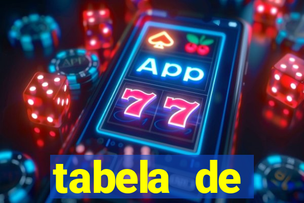 tabela de porcentagem dos slots pg